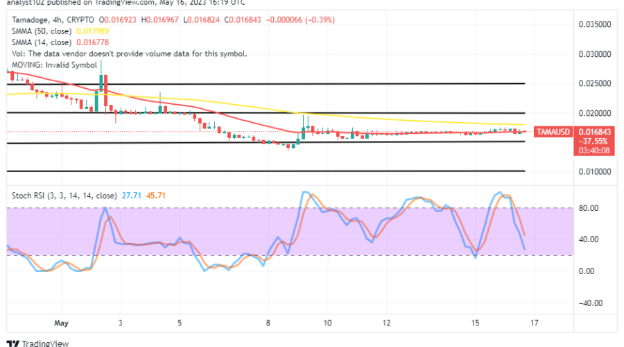 Tamadoge (TAMA/USD) Price May Be in Long Ranges Before Bouncing