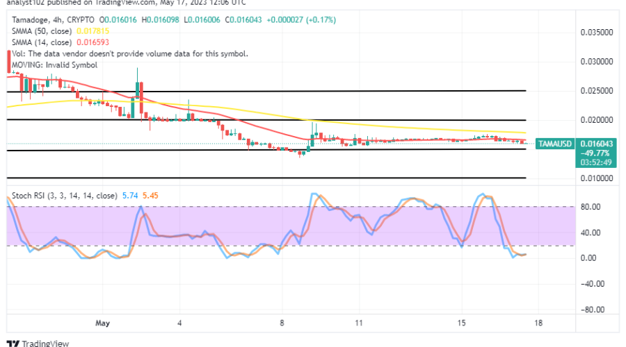 Tamadoge (TAMA/USD) Market Floats Sideways Ahead of Bounces