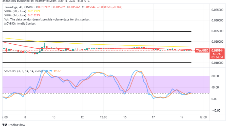 Tamadoge (TAMA/USD) Market Stands to Make Swift Bounces Afterward