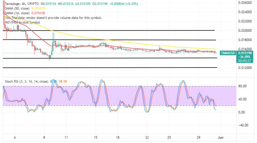 Tamadoge (TAMA/USD) Market Is Consolidating Before Swing Highs