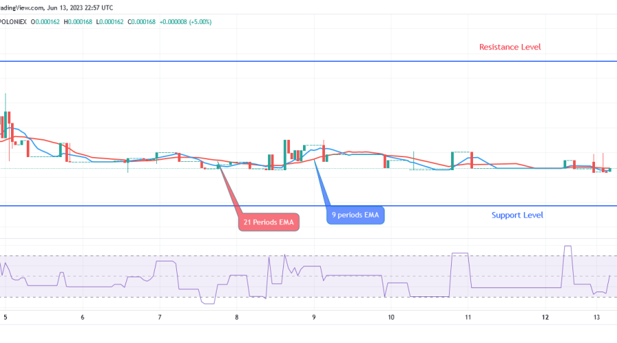 Sponge (SPONGEUSDT) Price: Buyers’ Momentum Increases
