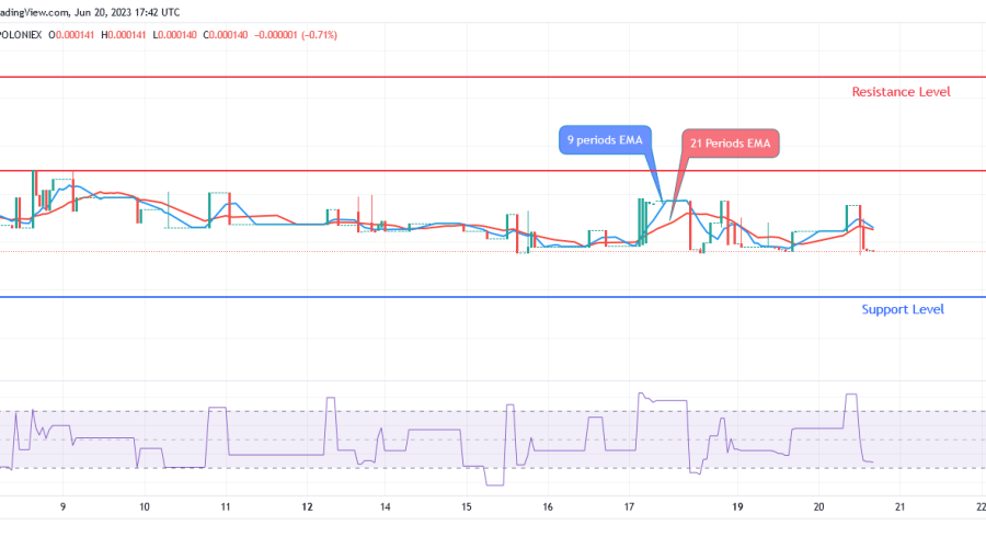 Sponge (SPONGEUSDT) Price: A Break Above $0.000224 Barrier level Will Accelerate Bullish Trend