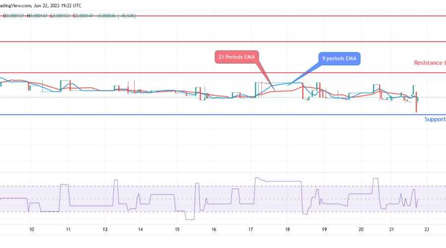 Sponge (SPONGEUSDT) Price May Go Above $0.00087 If Bulls Keep Moving at Faster Rate