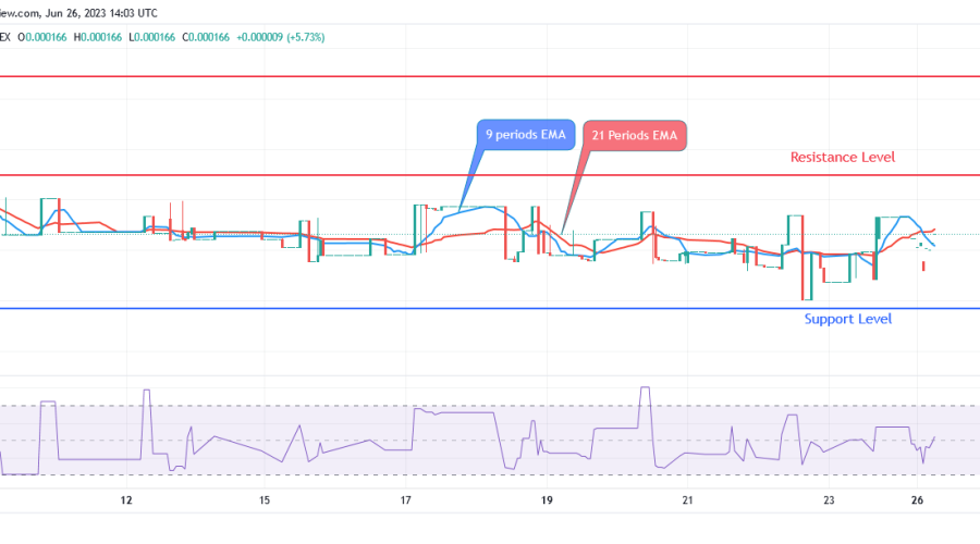 Sponge (SPONGEUSDT) Price Will Soon Break Above $0.000224 Level
