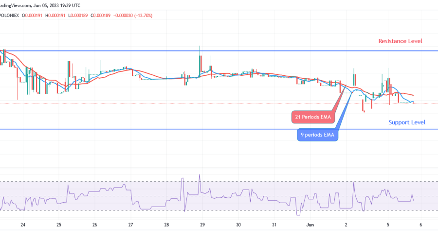 Sponge (SPONGEUSDT) Price Is Readily Affordable at Current Price