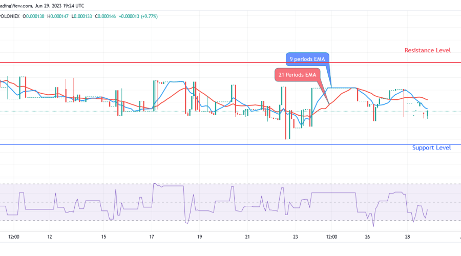 Sponge (SPONGEUSDT) Price: Bulls Continue to Gain Momentum