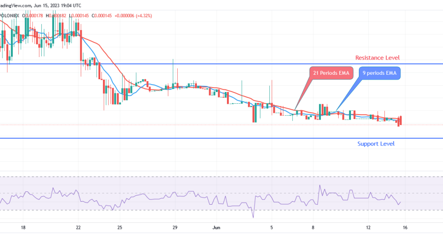 Sponge (SPONGEUSDT) Price Will Soon Rise