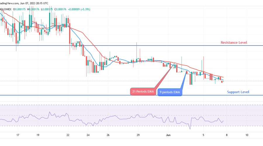 Sponge (SPONGEUSDT) Price: Buyers Are Taking Advantage of Sponge Price