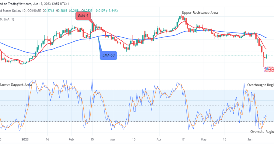 Cardano (ADAUSD) More Upsides Possible, Watch for Buy!