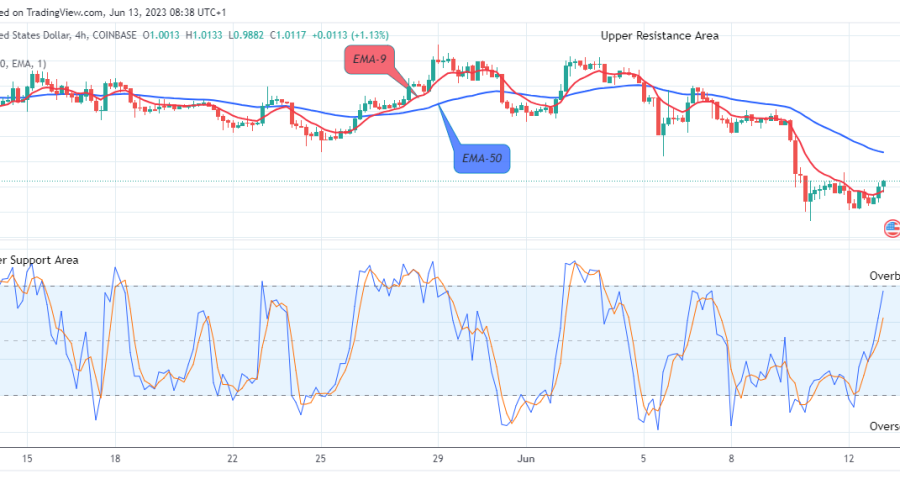 Arbitrum (ARBUSD) Price Finds Support for a Potential Rally to $2.000 Resistance Level; Good Time to Buy!