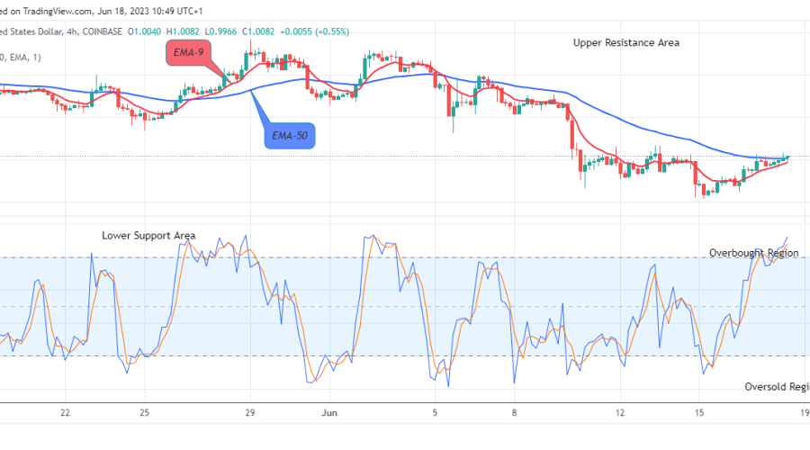 Arbitrum (ARBUSD) Price Pumping Again, Time to Buy!