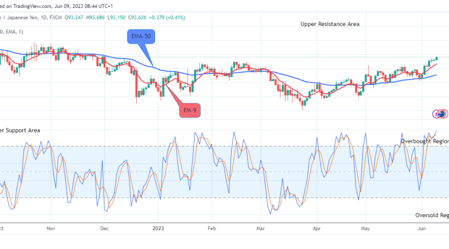 AUDJPY: Sellers in Panic! BUY!