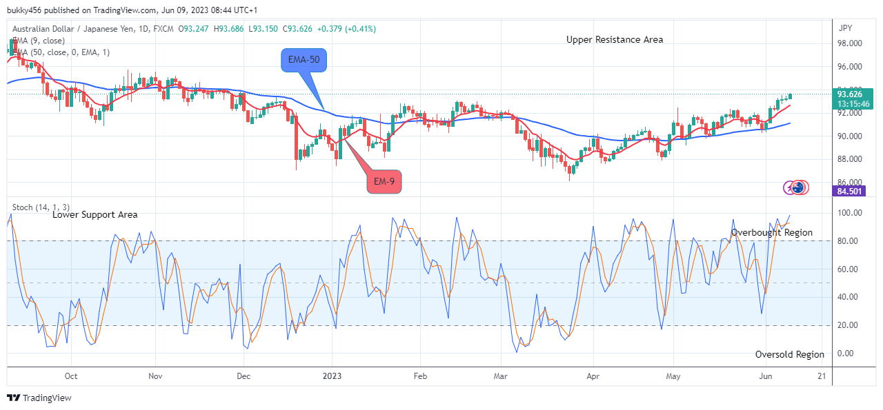 AUDJPY: Sellers in Panic! BUY!