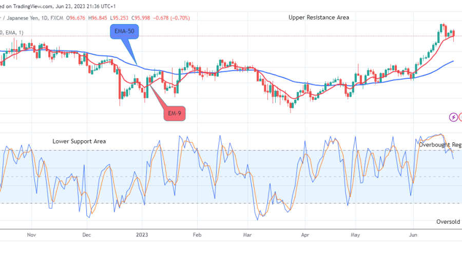 AUDJPY: Price Dropping to the $80.000 Lower Support Level