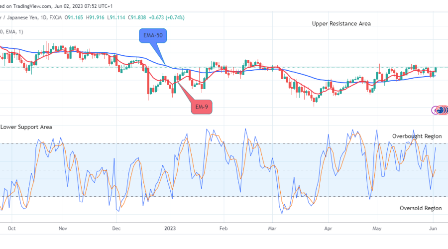 AUDJPY – Shows a Bullish Flag, Buy!