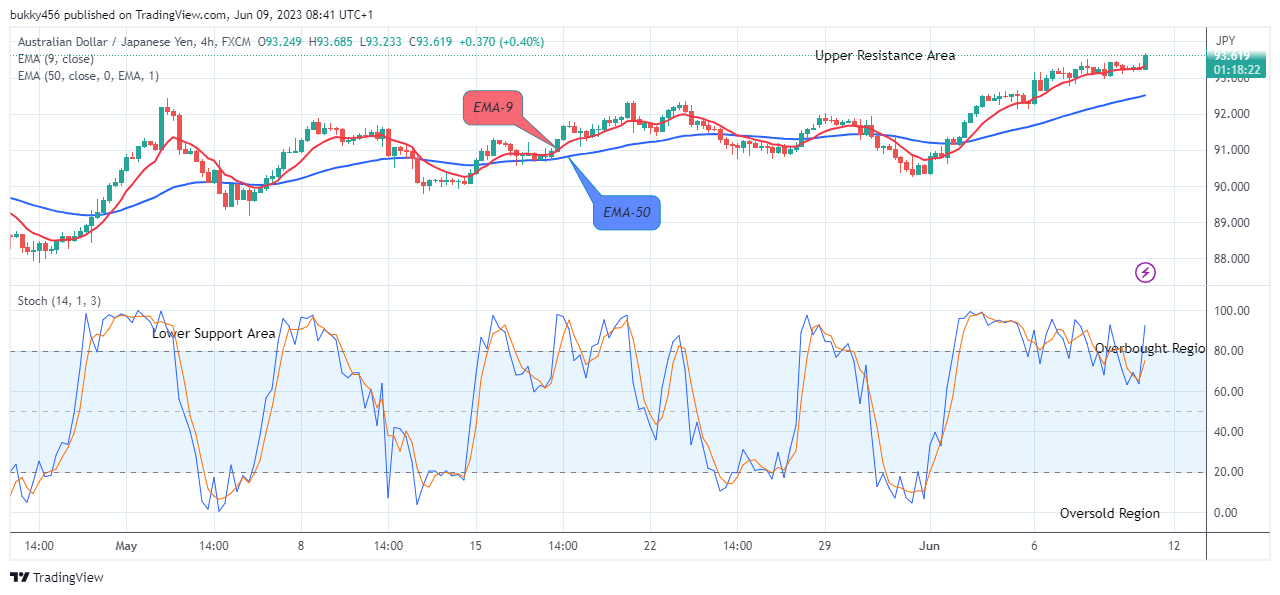 AUDJPY: Sellers in Panic! BUY!