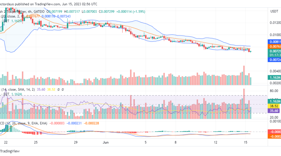 Dash 2 Trade (D2T/USD) Bulls Regroup at the $0.007 Price Level