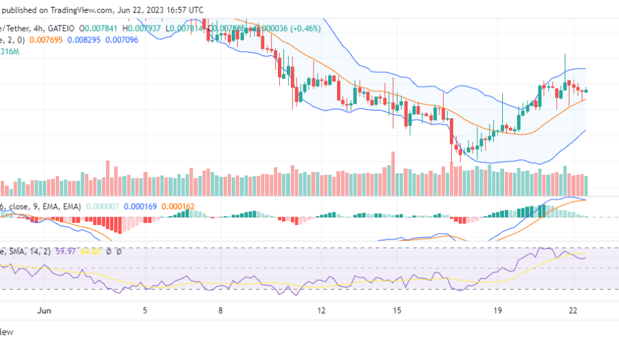 Dash 2 Trade (D2T/USD) Is Ready to Claim the $0.008 Resistance Price Level