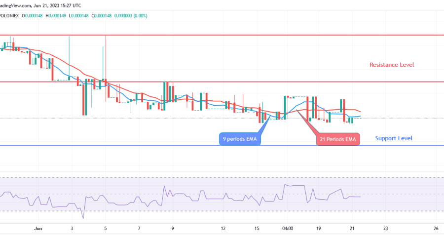 Sponge (SPONGEUSDT) Price Is Lowered to Entice More Shoppers