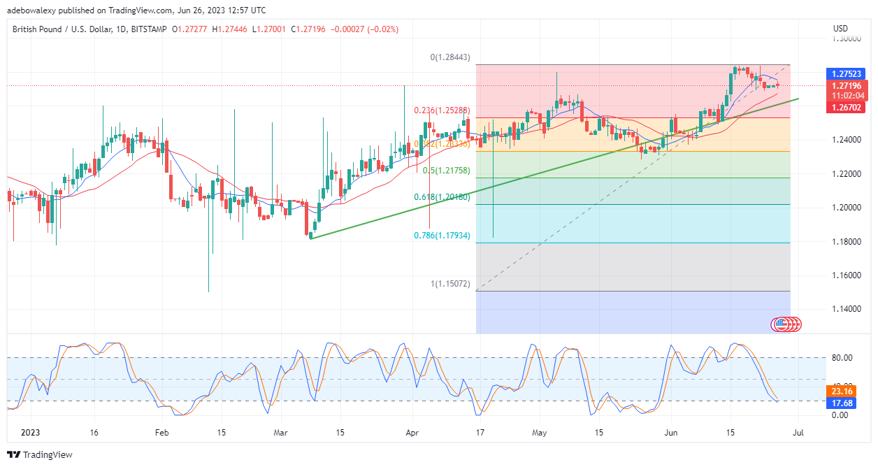 GBPUSD Traders Face Indecision as Price Action Drags in Bear Territory