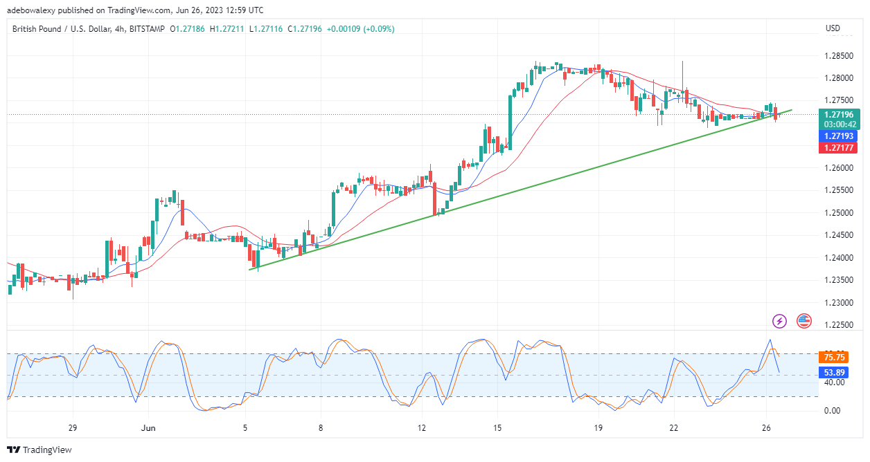 GBPUSD Traders Face Indecision as Price Action Drags in Bear Territory
