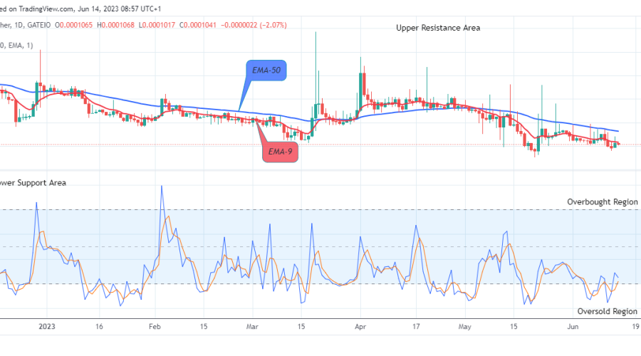 Lucky Block Price Prediction: LBLOCKUSD Price May Breakup the $0.0003429 Supply Mark; Buy Now?