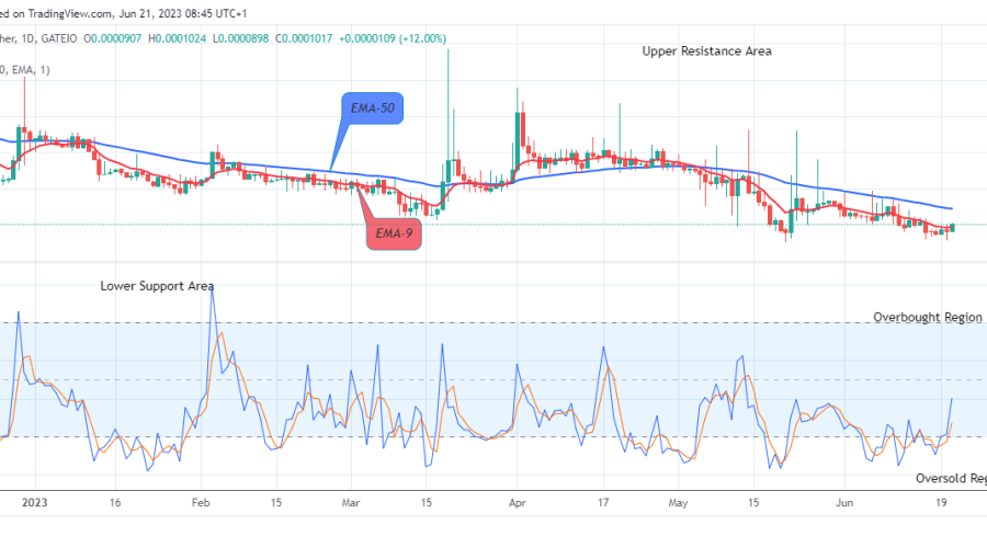Lucky Block Price Prediction: LBLOCKUSD Price Set to Explode to the $0.02000 Supply Value