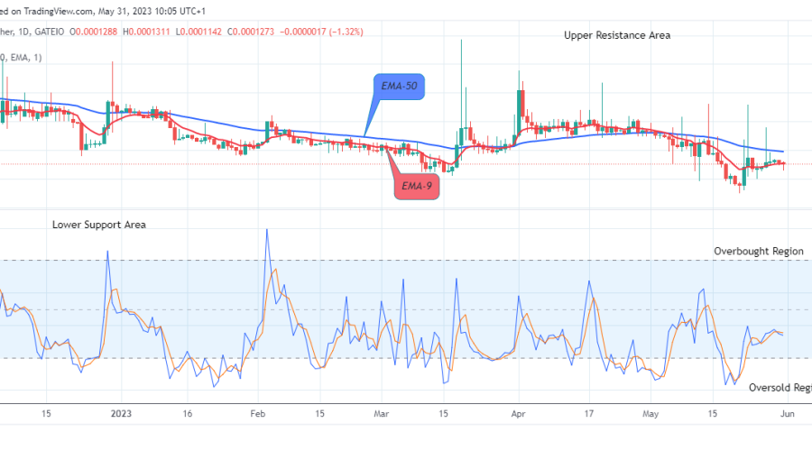 Lucky Block Price Prediction: LBLOCKUSD Will Rise Soon, Watch out for BUY!