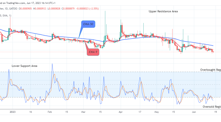 Lucky Block Price Prediction: LBLOCKUSD Will Turn Positive Soon, Watch out for Buy!
