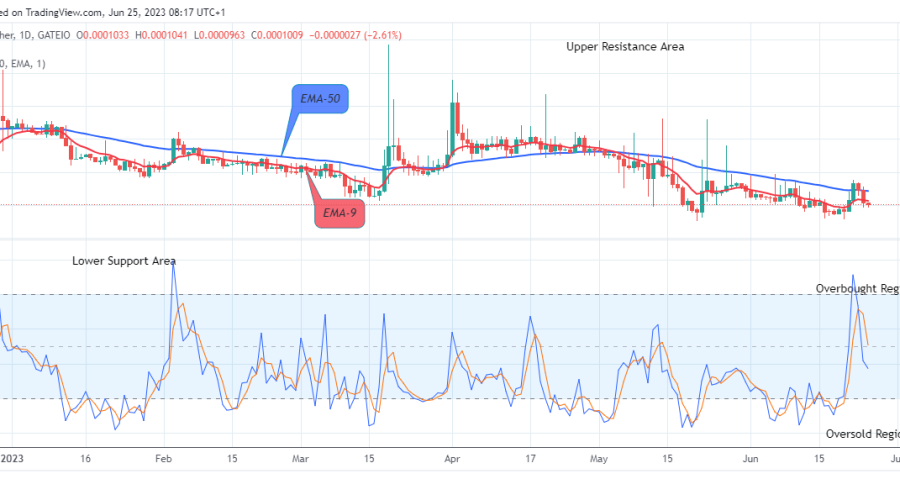 Lucky Block Price Prediction: LBLOCKUSD Possible Reversal at the $0.0000963 Support Level, Watch out for a Buy Soon!