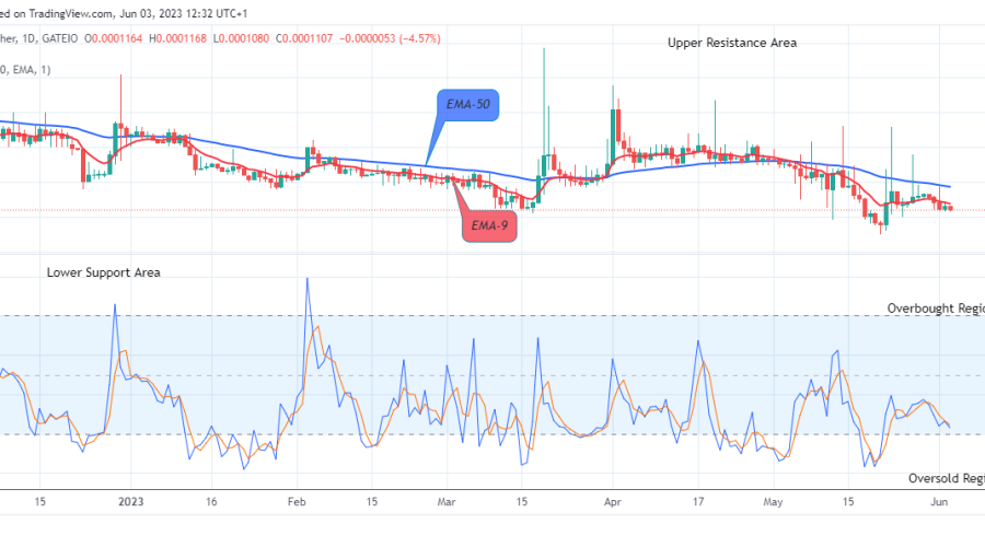 Lucky Block Price Prediction: LBLOCKUSD Price to Reverse at the $0.0001107