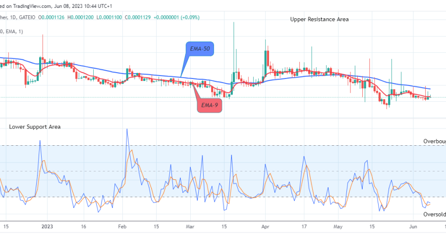 Lucky Block Price Prediction: LBLOCKUSD Price Retesting the $0.0003429 Supply Level
