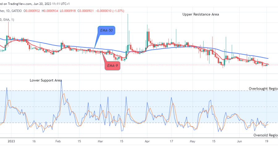 Lucky Block Price Prediction: LBLOCKUSD Price Preparing for the Next Uptrend Rally, Invest Now!