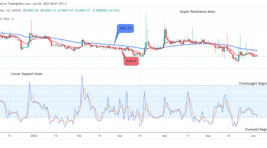 Lucky Block Price Prediction: LBLOCKUSD Price Retesting the $0.0003429 Supply Level