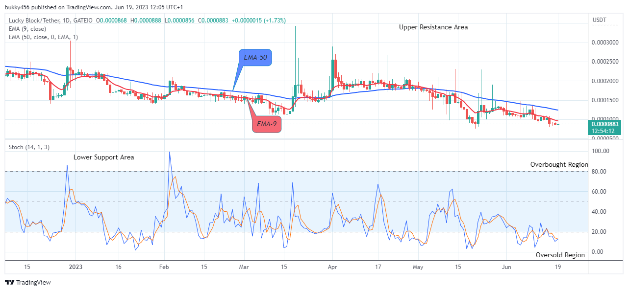 Lucky Block Price Prediction: LBLOCKUSD Price Retesting the $0.0003429 Supply Level