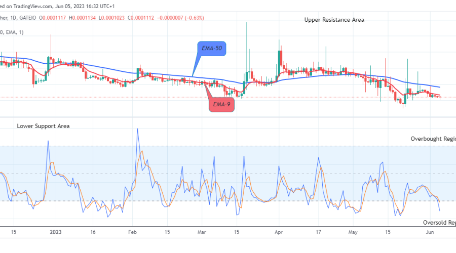 Lucky Block Price Prediction: LBLOCKUSD Price Retracement May Surge above the $0.0003429 Resistance Level