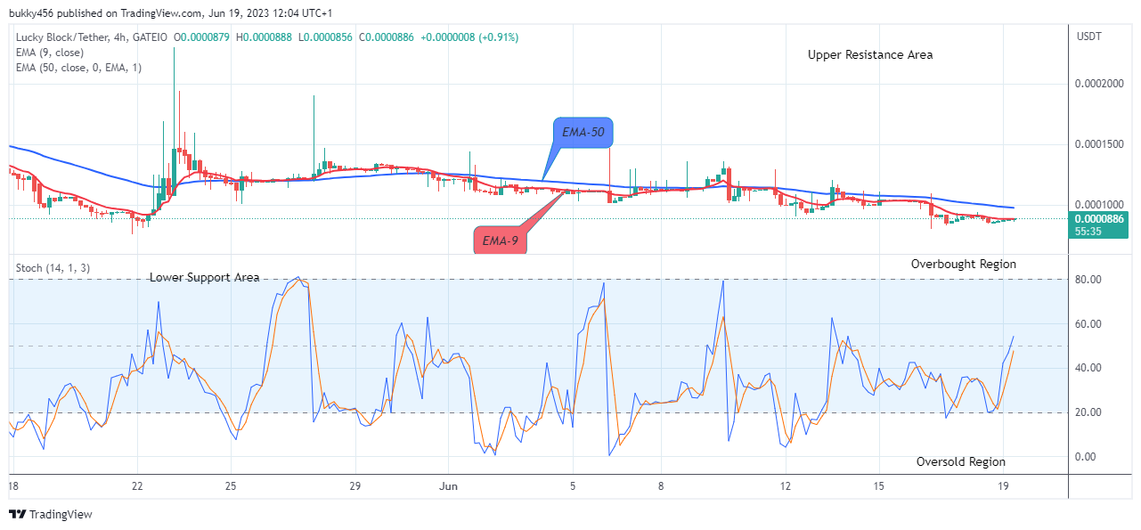 Lucky Block Price Prediction: LBLOCKUSD Price Retesting the $0.0003429 Supply Level