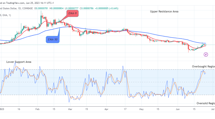 Shiba Inu (SHIBUSD) Breaking Up the $0.0000159 Level Soon