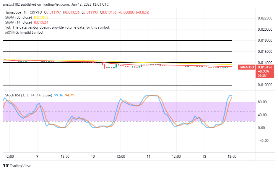 Tamadoge (TAMA/USD) Market Downsizes, Likely to Reverse Course