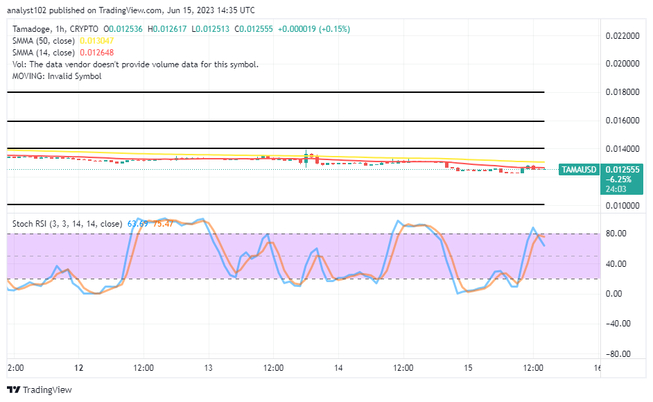 Tamadoge (TAMA/USD) Price Garners Catalysts, Breaking Supports