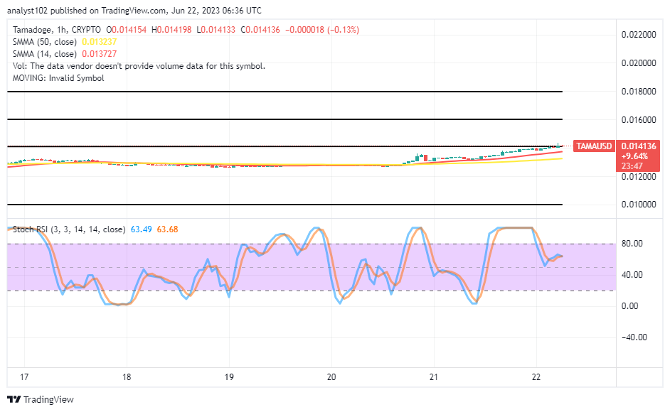 Tamadoge (TAMA/USD) Market Is Swinging High, Striving for More