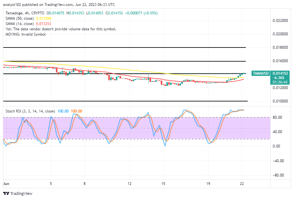 Tamadoge (TAMA/USD) Market Is Swinging High, Striving for More