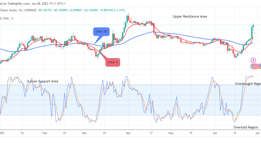 Stellar (XLMUSD) Remains Strong above the $0.1034 Supply Value