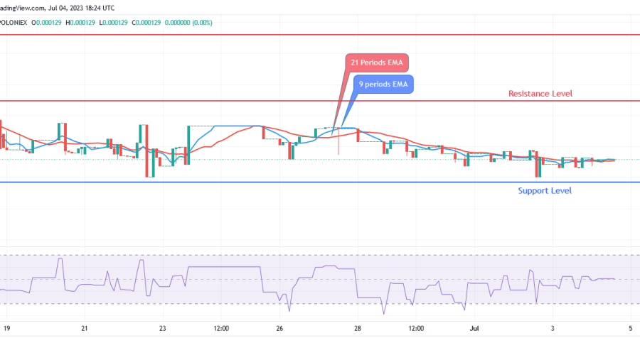 Sponge (SPONGEUSDT) Price Is Lowered to Entice More Shoppers