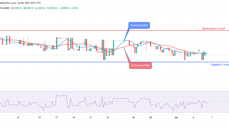 Sponge (SPONGEUSDT) Price Is Seeking a Breakout at $0.000224 Resistance Level