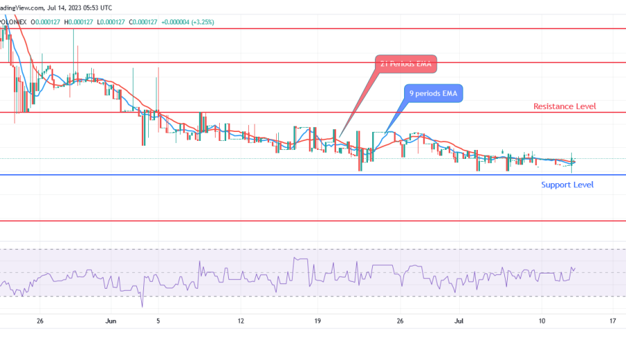 Sponge (SPONGEUSDT) Price: It Will Take Few Hours to Rise to $0.00087 Level
