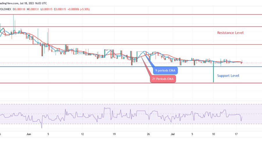 Sponge (SPONGEUSDT) Price: Upward Trend Will Accelerate Toward $0.00065 and $0.00087 Levels