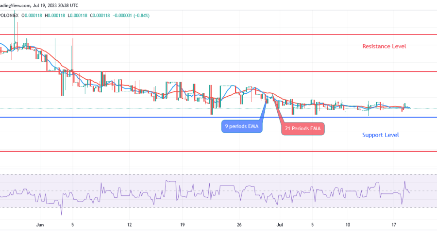 Sponge (SPONGEUSDT) Price Recently Dropped to $0.000092 Level