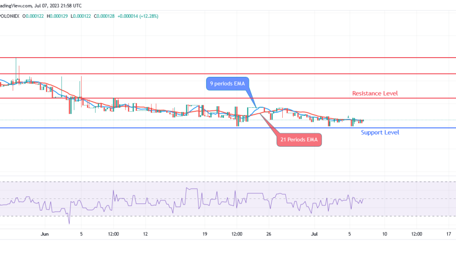 Sponge (SPONGEUSDT) Price: A Break Above $0.00038 Resistance Level Will Expose $0.00065 Level
