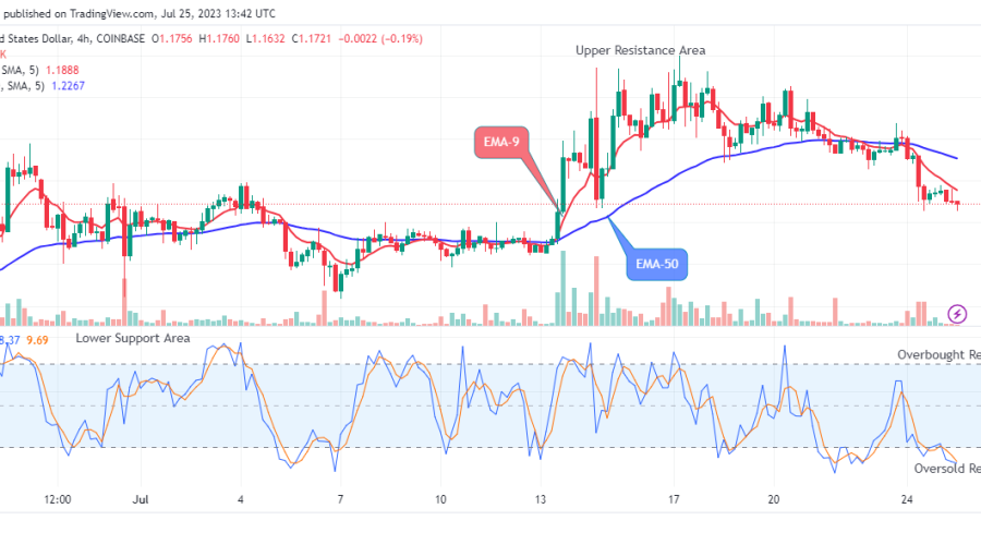 Arbitrum (ARBUSD) Price Might Possibly Retest the $1.350 Supply Level Soon